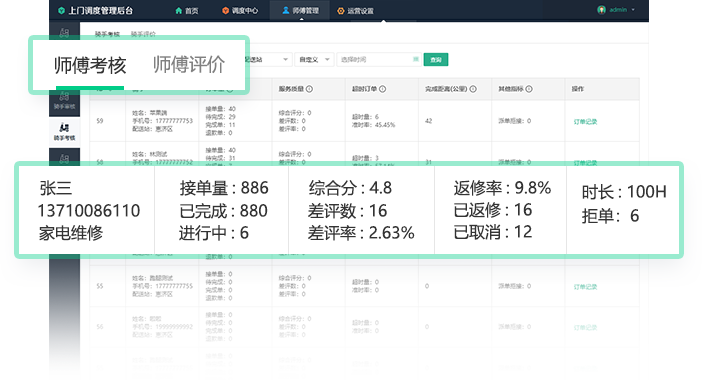 考核评价